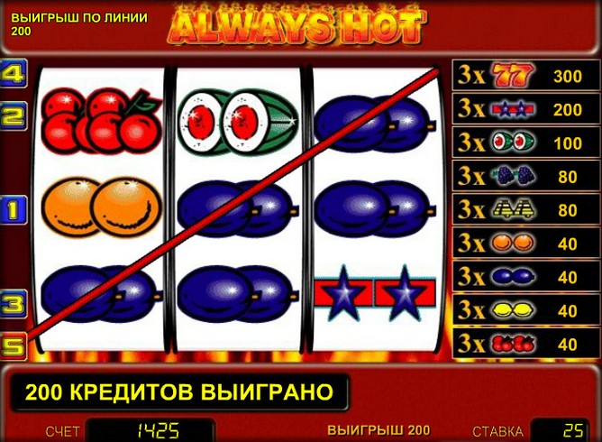 Игровой автомат Always Hot