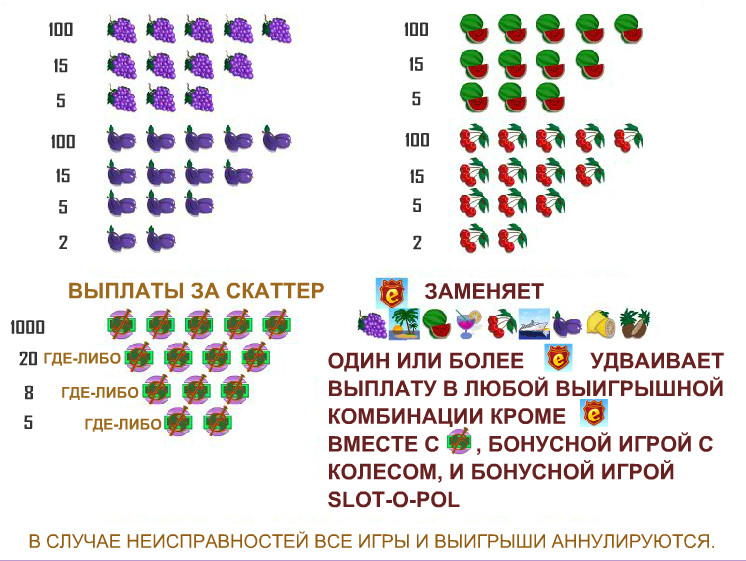 Игровой автомат Slotopol (Ешки)